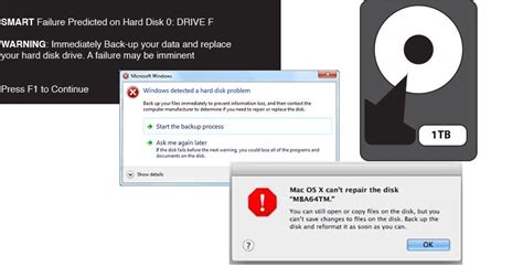 hard drive failure symptoms